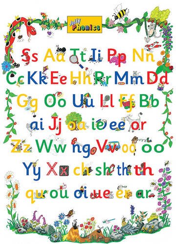 JOLLY PHONICS Letter Sound Poster