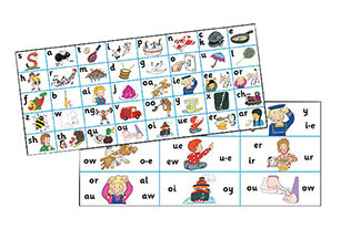JOLLY PHONICS Letter Sound Strip (x1) in Print Letters купить в
